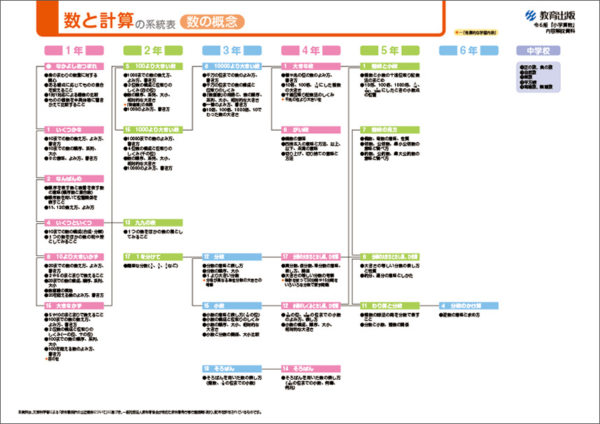 算数 - 令和6年度 小学校教科書のご紹介 - 教育出版