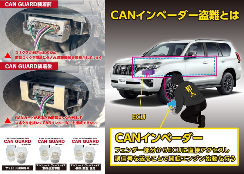 新型40系アルファード・ヴェルファイア40系専用【CAN GUARD】 -CAN